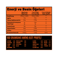 Grimsupps Dark Whey Protein Tozu 528g - Creepy Pumpkin Cream - 25g Protein